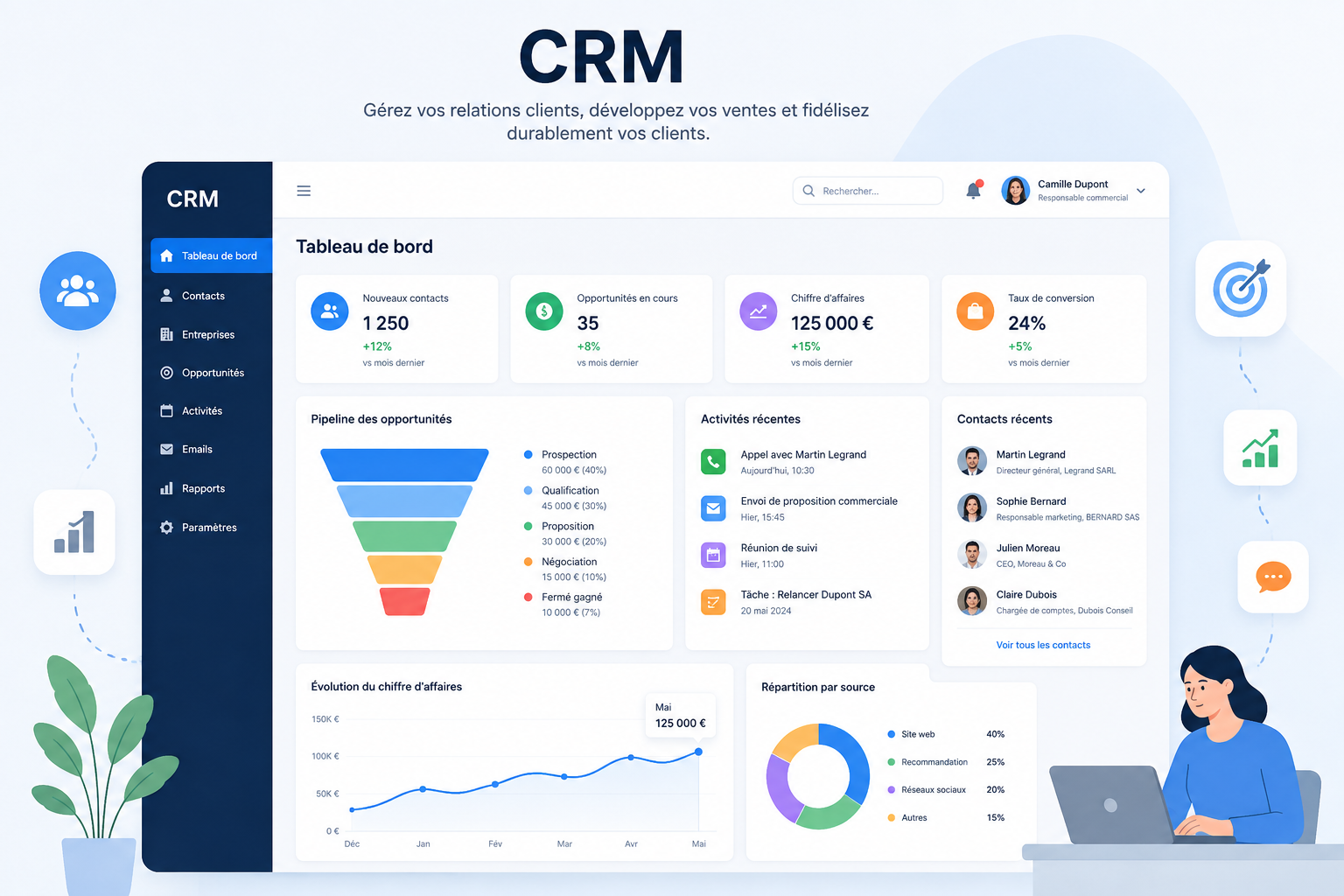 Qu'est-ce qu'un CRM et pourquoi en avoir un sur mesure ?